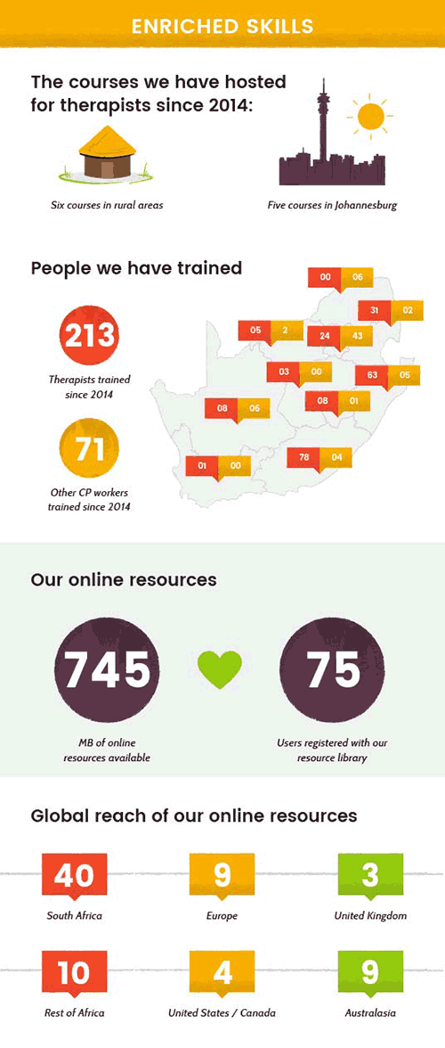 02 infographics WIP04 enriched skills