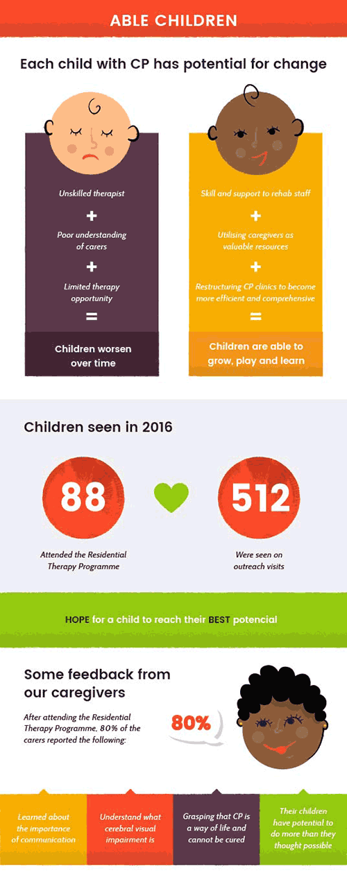 04 infographics WIP03 able children